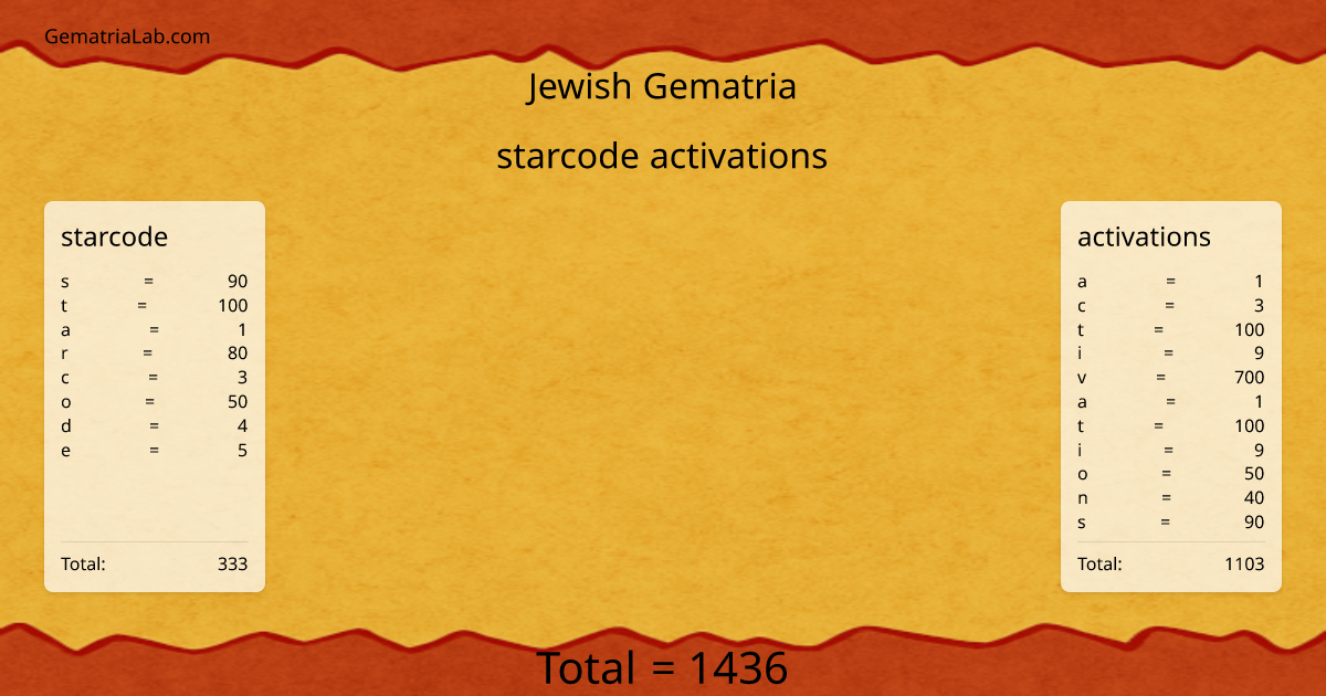 starcode activations in jewish Gematria